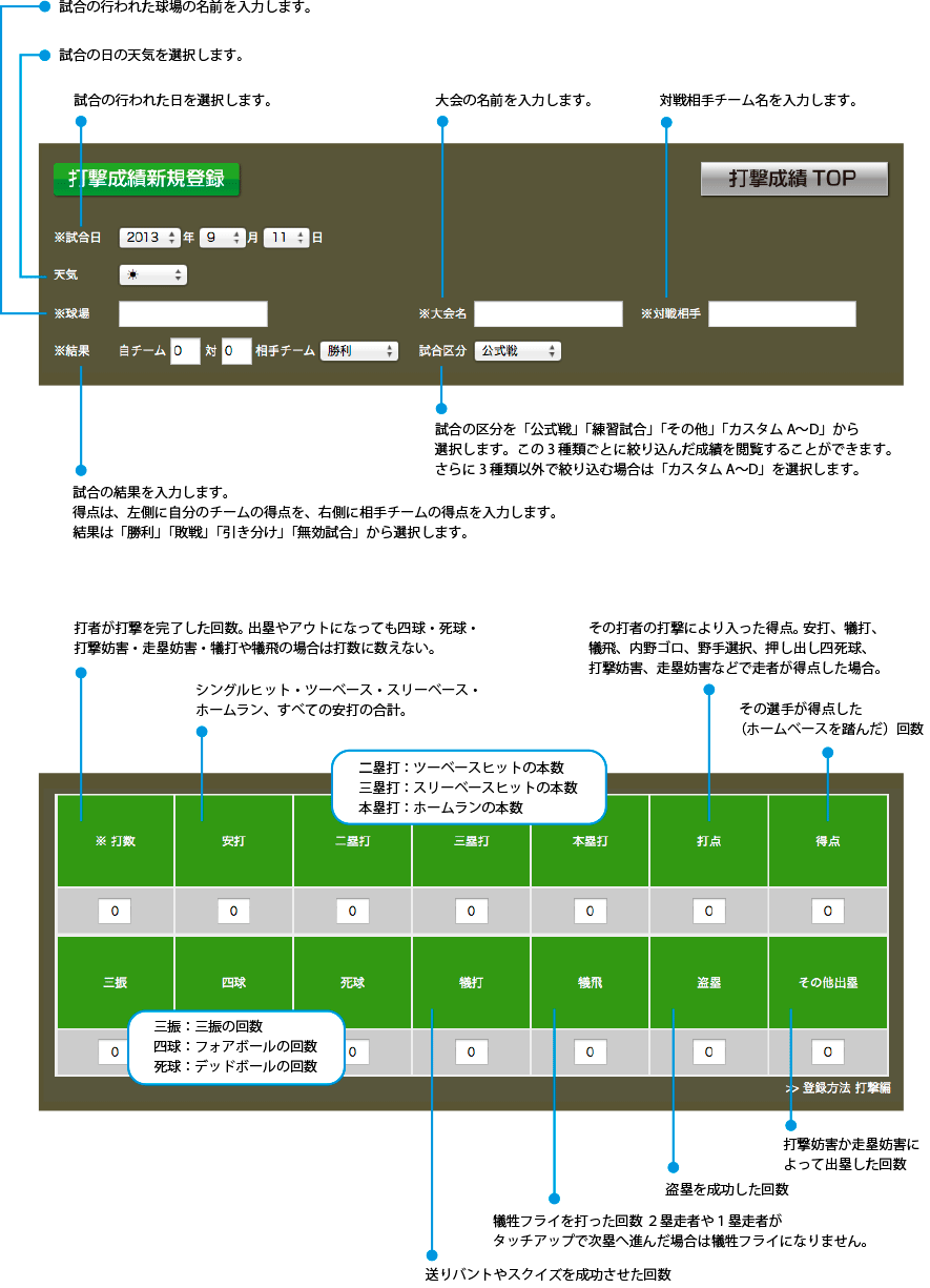 howto_image_batting