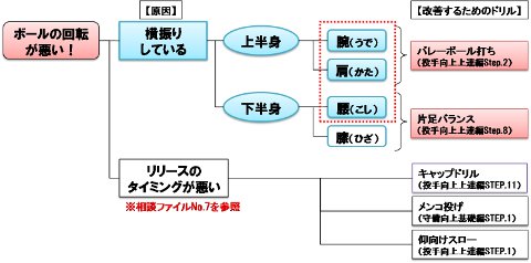 おすすめドリル