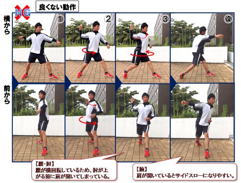良くないフォーム